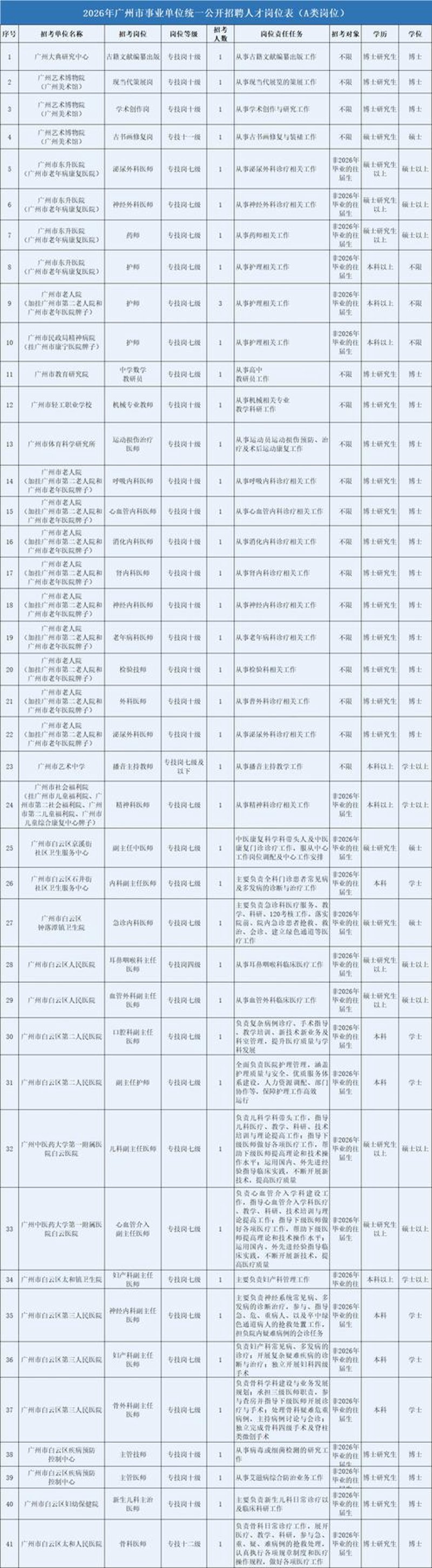 广州求职风向标：把握机遇，开启新旅程