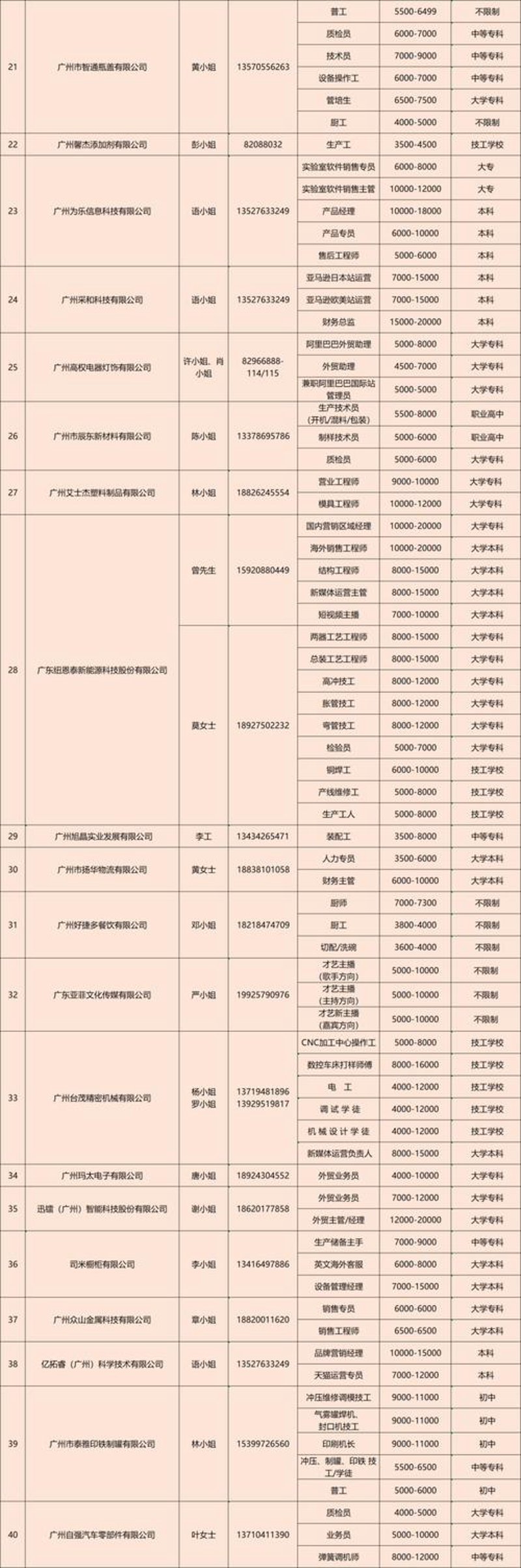 广州人才招聘网：行业动态与职场前景洞察